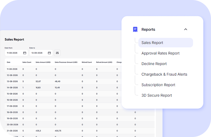 Analytics and Reporting