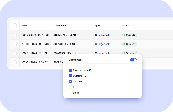Chargebacks